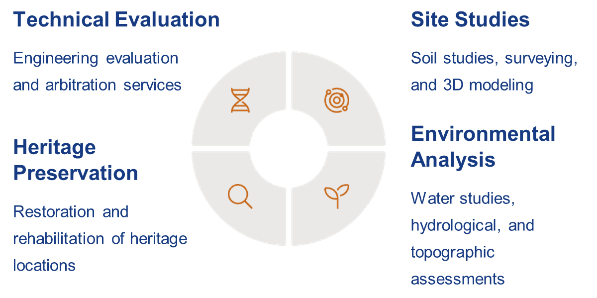 Engineering Studies & Research Diagram