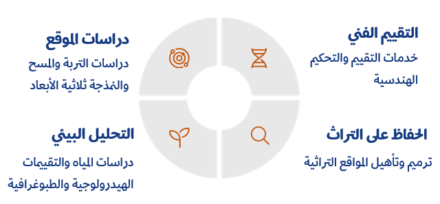 Engineering Studies & Research Diagram