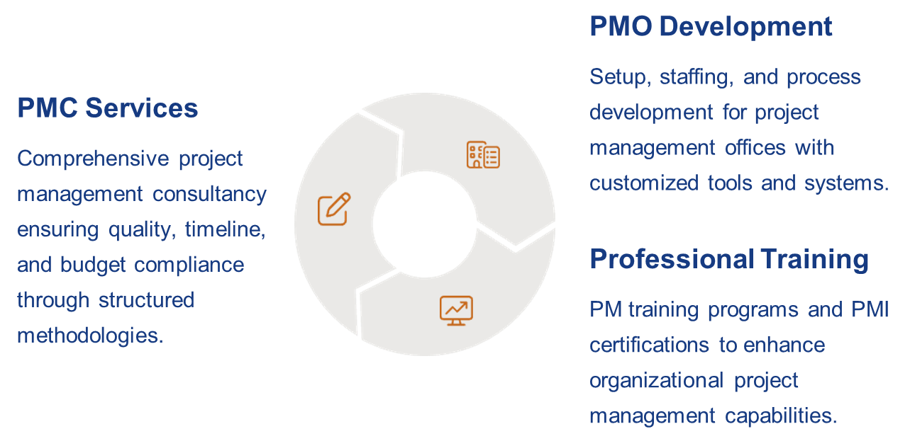 Project Management Diagram
