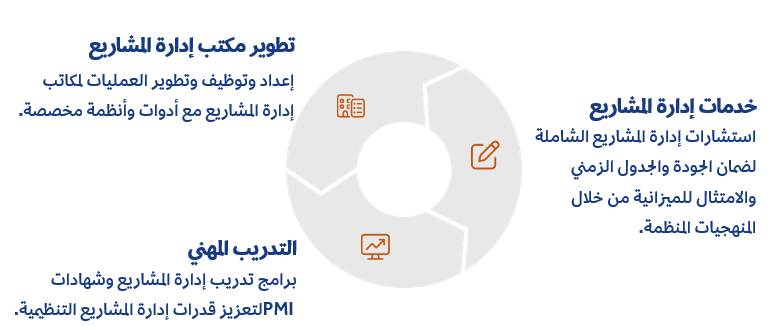 Project Management Diagram
